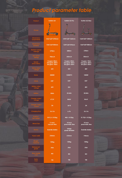 KuKirin G4 Electric Scooter EU Stock 2000W Motor 60V20Ah Baterry 70km/h Top Speed 11-Inch Off-Road Tires Folding E-Scooter