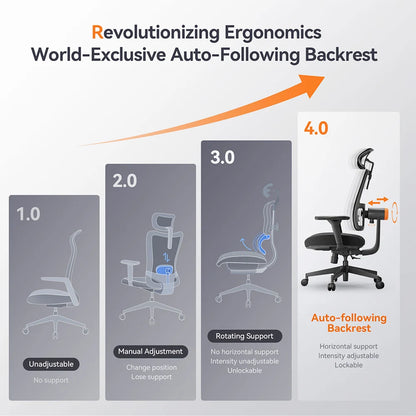 Newtral magich002 ergonomischer Stuhl Auto-Follow Rückenlehne adaptive untere Rückens tütze verstellbare Kopfstütze Sitzt iefe 4d Liege