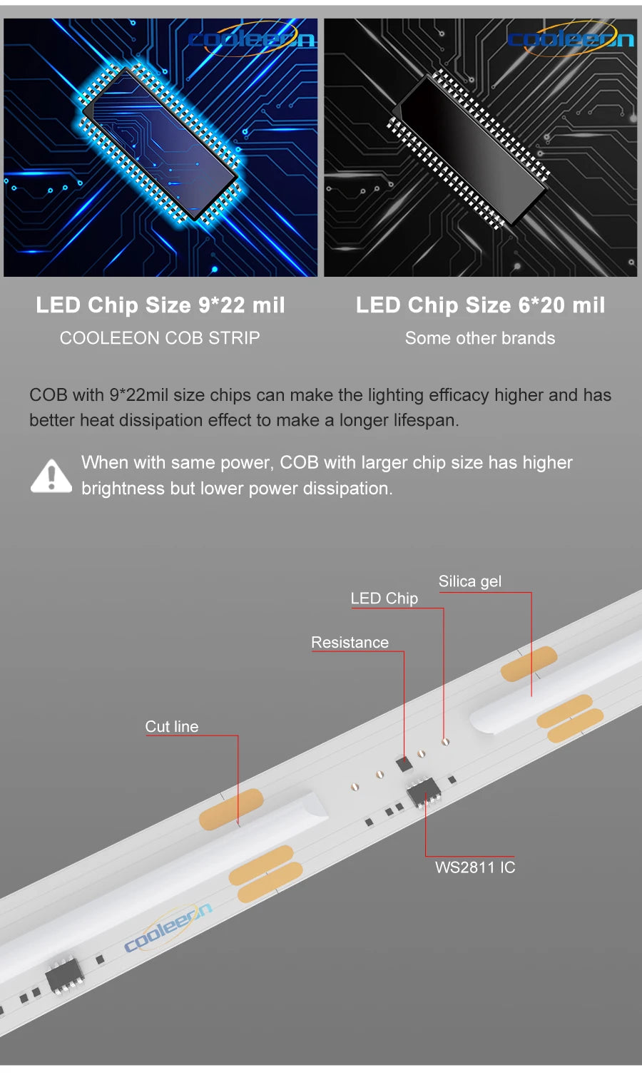 1-25M RGB Addressable COB LED Strip Light 24V WS2811 Pixel LED Strip Tuya WiFi RGBIC LED Ribbon Light Kit For TV Room decoration.