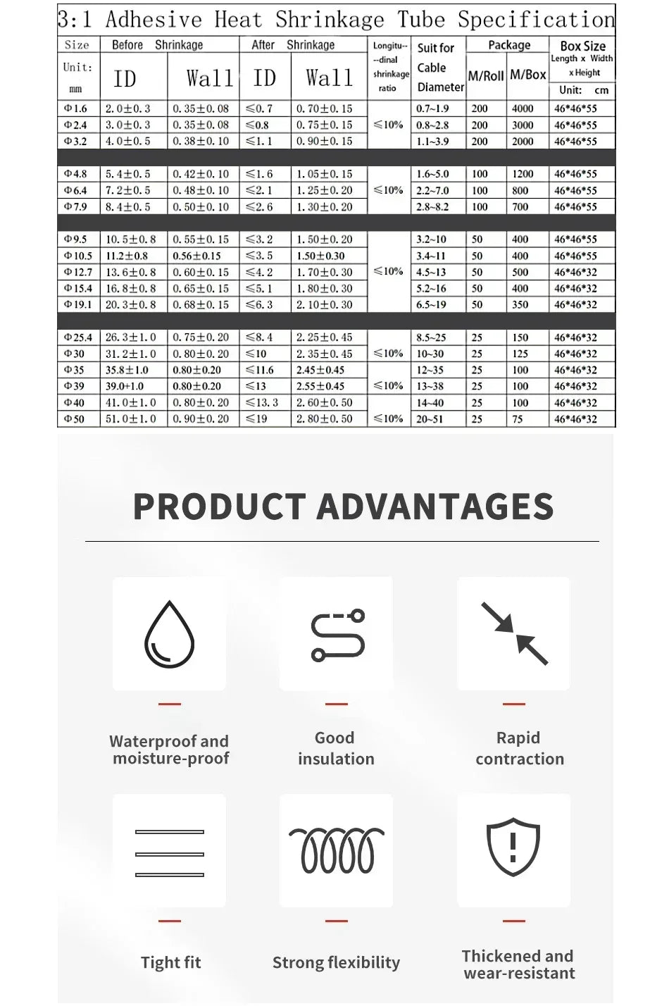 10/50/100 Meter Heat Shrink Tube Black Dia 2.4-25.4mm 3:1 Polyolefin Thermal Cable Sleeve Insulated Red.