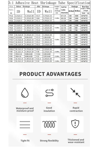 10/50/100 Meter Heat Shrink Tube Black Dia 2.4-25.4mm 3:1 Polyolefin Thermal Cable Sleeve Insulated Red.