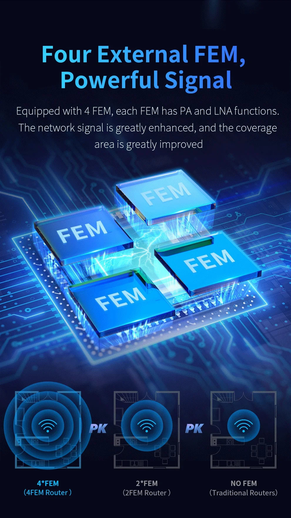 COMFAST AX3000 WIFI6 5GHz Mesh Wifi Router MU-MIMO Full Gigabit Wi-fi Coverage 6 Antennas Network Extender Amplifier for Home.