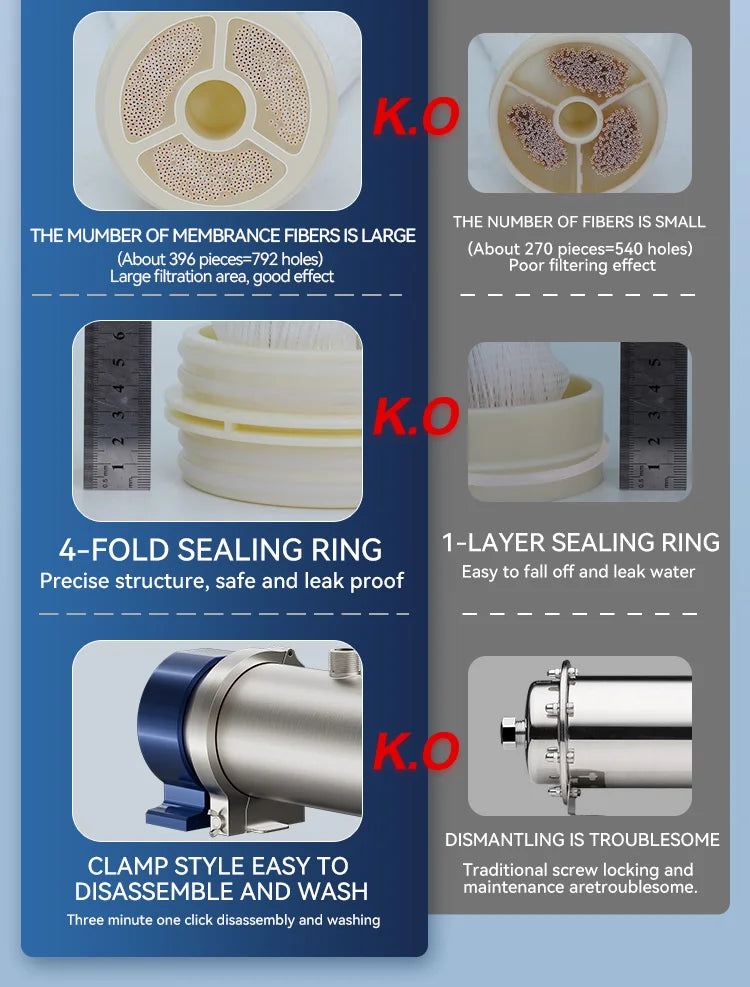 Wheelton whole house high flow water filter purifier 1000L-3000L SUS304 mineral water filter Reusable 0.01um PVDF for 5 years.