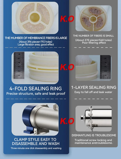 Wheelton whole house high flow water filter purifier 1000L-3000L SUS304 mineral water filter Reusable 0.01um PVDF for 5 years.