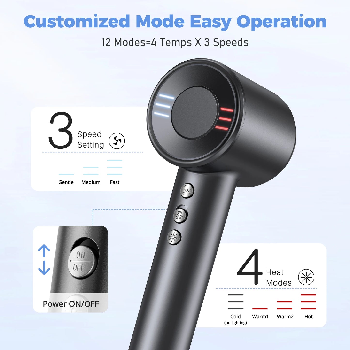 120000 RPM Hair Dryer Negative Ionic Blow Dryer Brushless Motor 40M/S Fast Drying High-Speed Low Noise Thermo-Control Hairdryer.