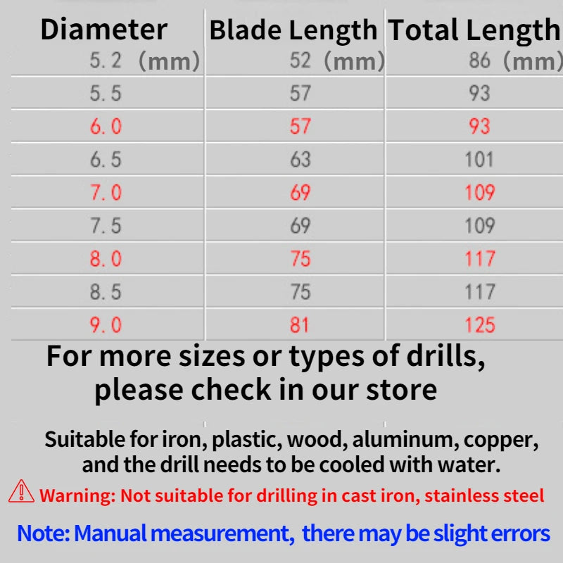 Heißer Verkauf 5,2mm-9,0mm 5 Stücke/10 stücke Bohrer HSS HSS Stahl Bohrer Bits set Werkzeug Hohe Qualität Elektrische Power Werkzeuge Bohrer