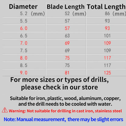 Heißer Verkauf 5,2mm-9,0mm 5 Stücke/10 stücke Bohrer HSS HSS Stahl Bohrer Bits set Werkzeug Hohe Qualität Elektrische Power Werkzeuge Bohrer