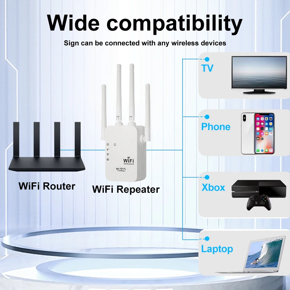 1200Mbps 5G Wireless WiFi Repeater 300Mbps 2.4G WiFi Extender Network Signal Booster Long Range WiFi Booster for Small Office.