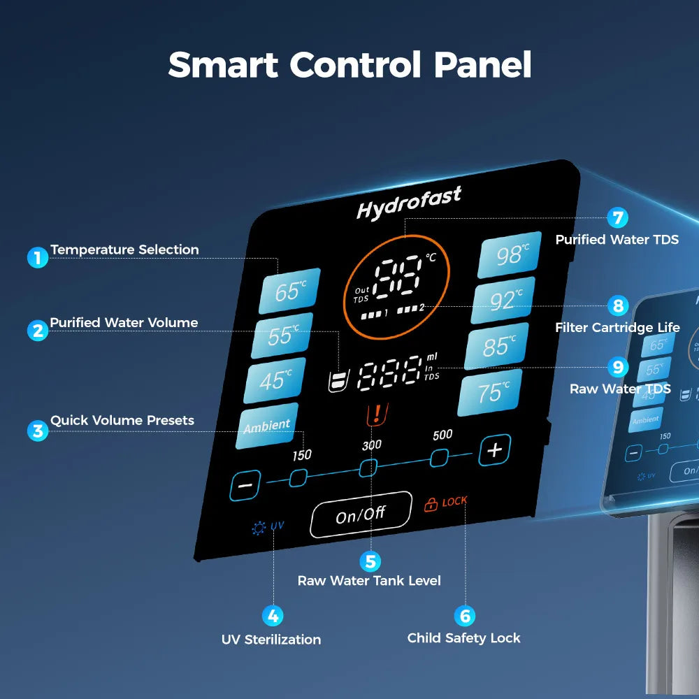 Hydrofast W100 Countertop Water Purifier,Food-Grade Materials,Hot & Ambient Water,8 Temperatures,Comprehensive UV Sterilization.