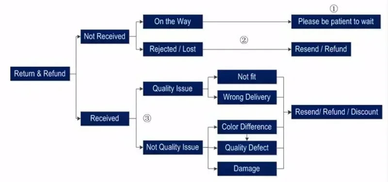 Heavy American street cotton printed men's T-shirt summer new loose couple top short sleeve men's and women's trendy brand.