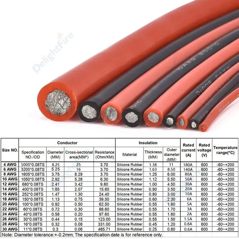 Red Black Silicone Cable Heat Resistant Silicone Wire Flexible Tinned Copper Stranded Wire For Auto Battery Solar Panel Inverter.