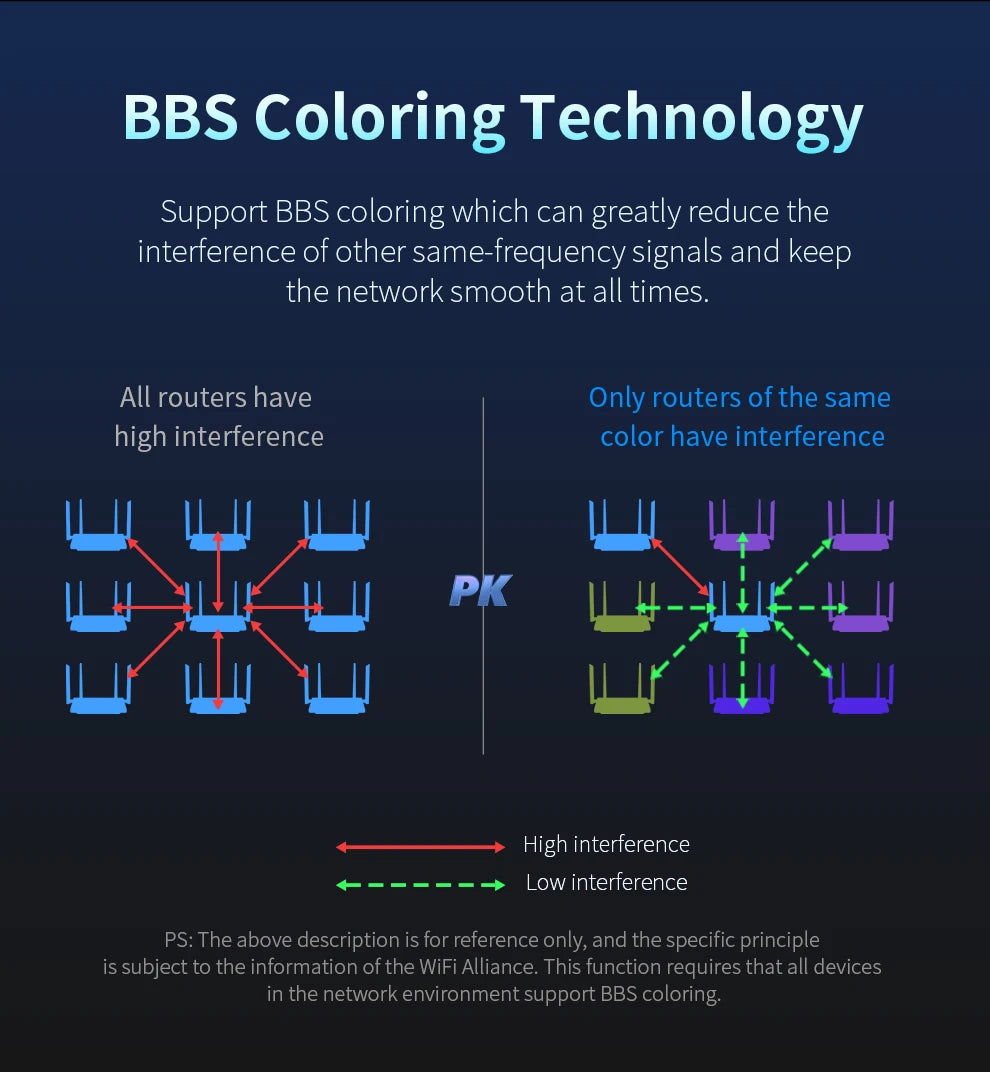 Comfast AX3000 Mesh Wifi 6 Router 3000Mbps Dual Band 2.4/5GHz Gigabit WIFI6 Router 802.11AX MU-MIMO EasyMesh Signal Range Router.