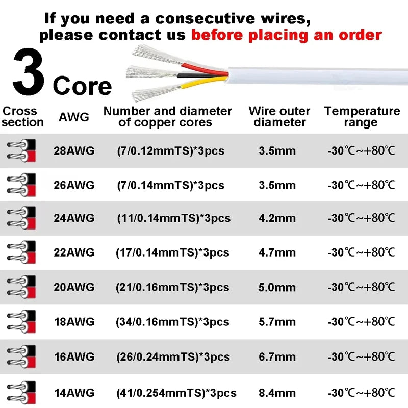 Electronic Wire 7 6 5 4 3 2 Core Sheathed Cable 28 26 24 20 18 22AWG Electrical Wire For Speaker LED Strip Solar Battery DIY