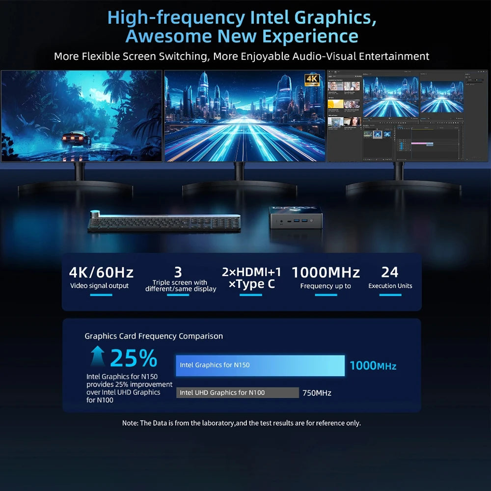 BMAX B4 Turbo Mini PC Windows 11 PC Intel N150 16GB 512GB SSD 2*HDMI 1*Type-C Supports 4K@60Hz 1000MHz Intel Graphics.