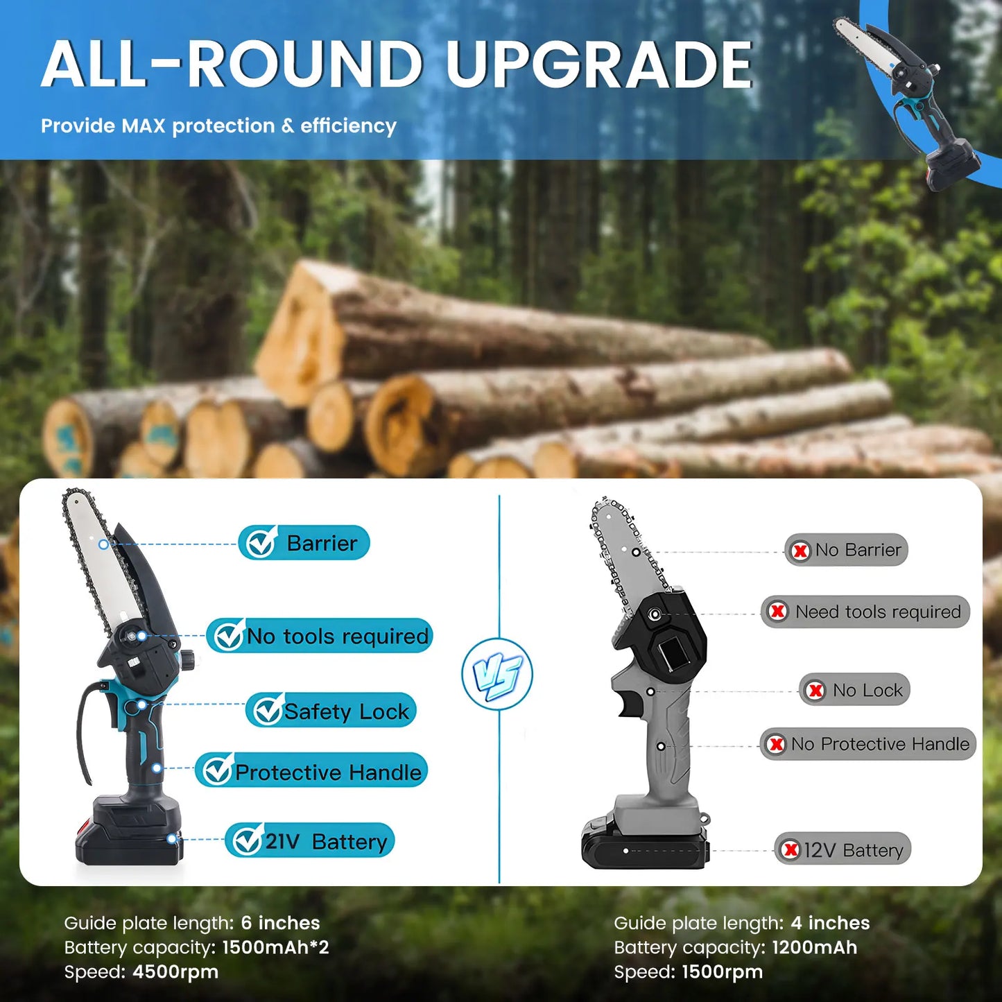 Podofo 6inch Electric Chain Saw Cordless Chainsaw Portable Tree Branch Logging Cutter Woodworking Garden Tool with 2 Batteries