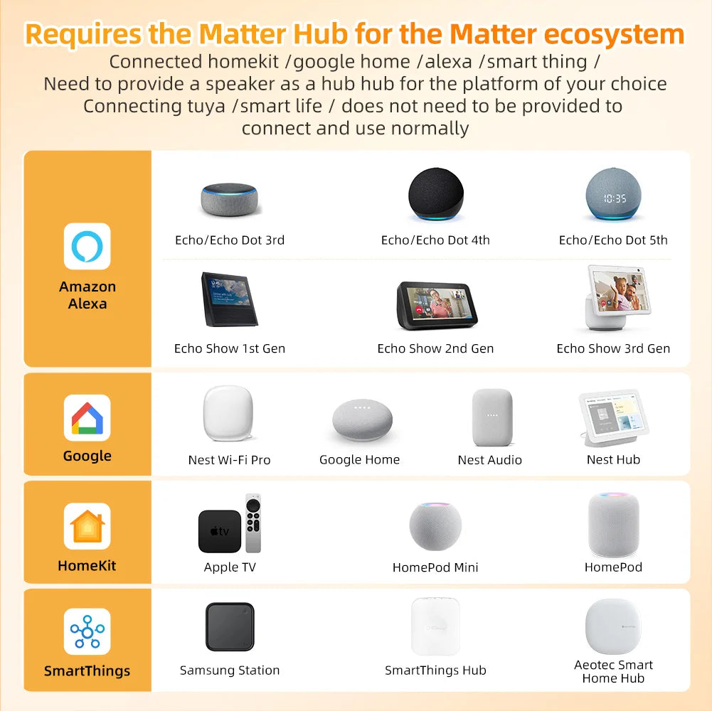 AVATTO Tuya WiFi Matter Smart Thermostat WaterGas Electric Floor Heating Temperature Controller For Alexa Google Apple HomeKit.