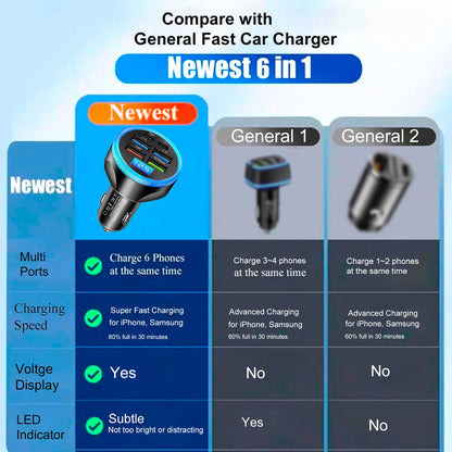 UYUXIO Multi Port USB C Car Charger Adapter with Voltage Display PD 30W Super Fast Charging 6 in 1 for MacBook iPhone Samsung.