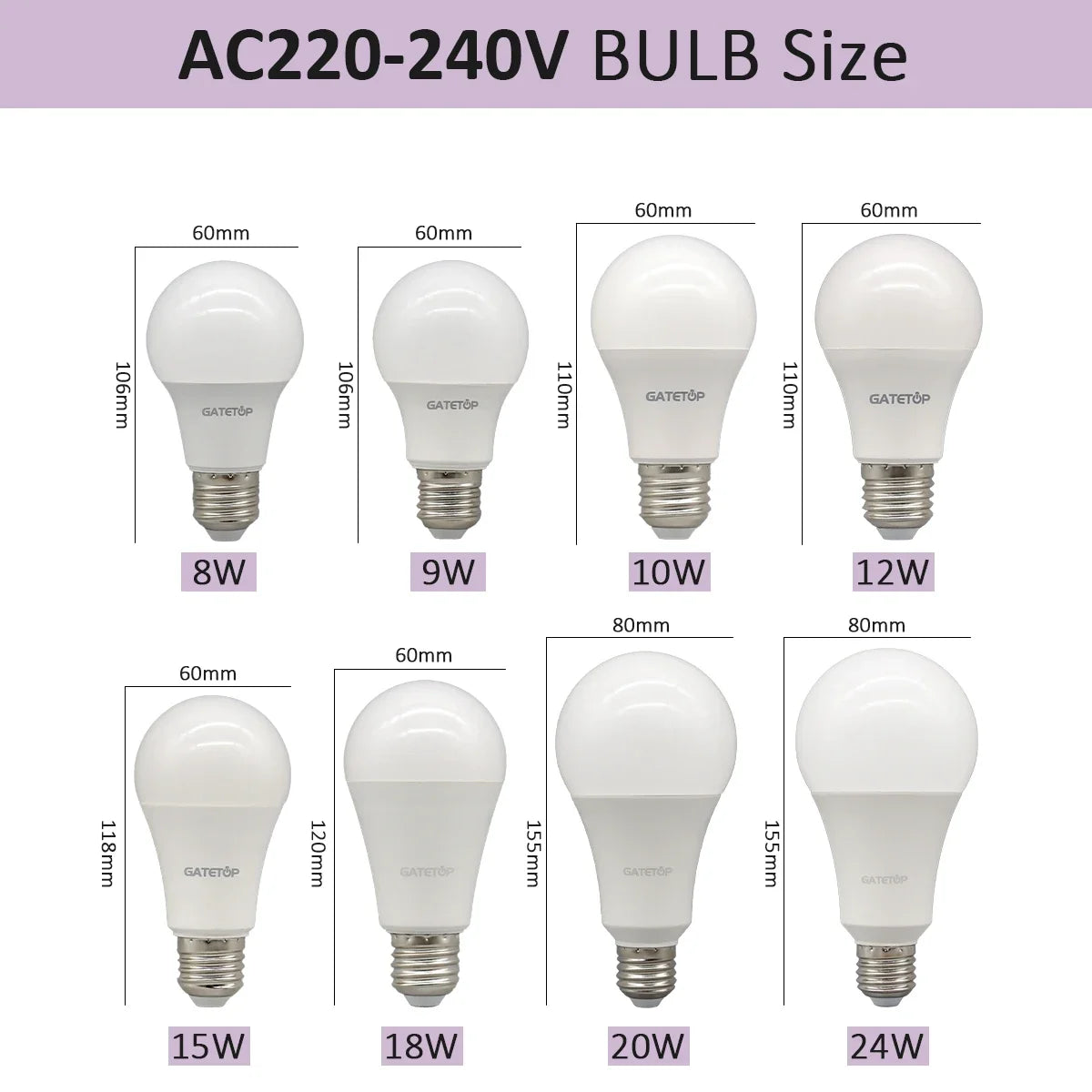 4PCS E27 B22 Basis Led-lampe 8W 18W 20W 24W Lampen Hight Lumen AC220V 230V 110V Licht Lampen für Home Derection Wohnzimmer Beleuchtung.