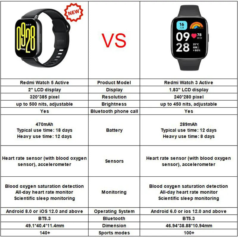 Xiaomi Redmi Watch 5 Active Smart Watch, Bluetooth Call, 2" LCD Display, All Day Heart Rate Blood Oxygen Monitoring Smartwatch.