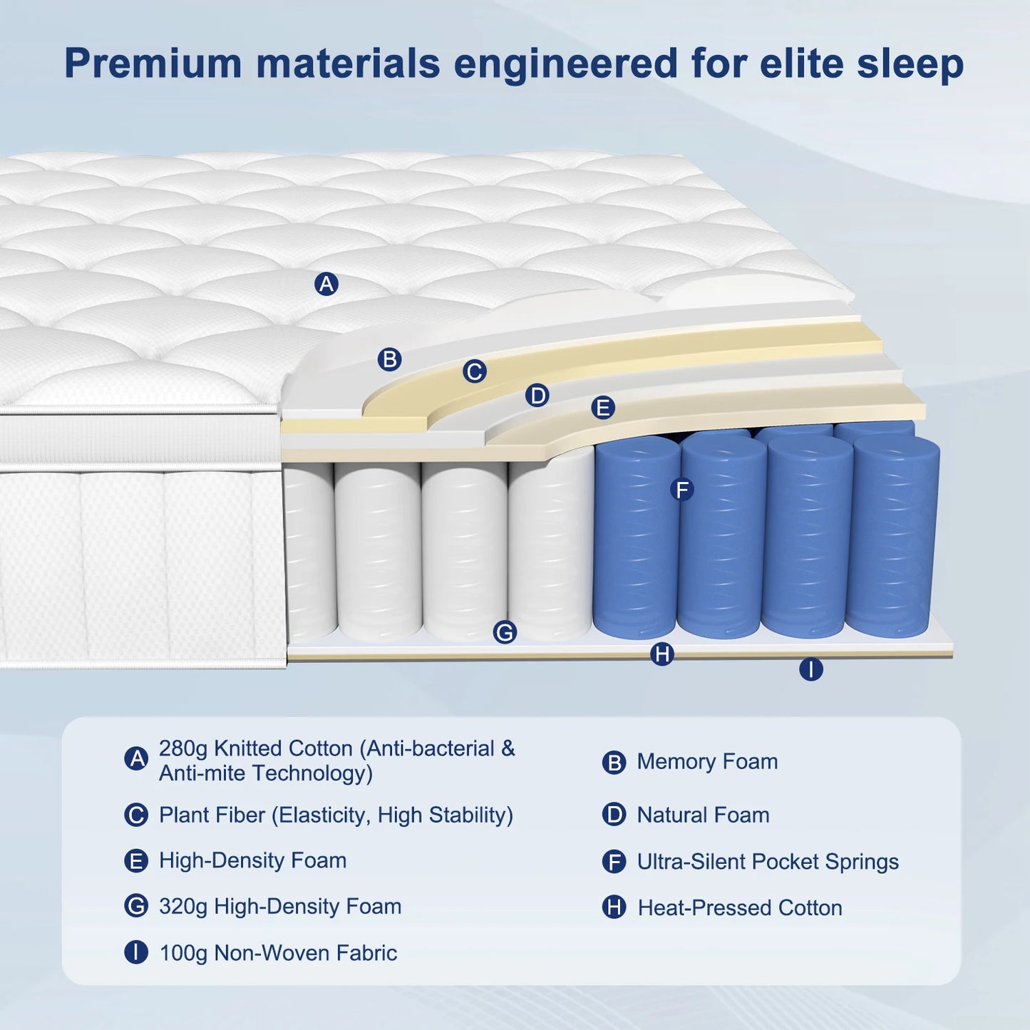 AUTHMIC 7-Zonen-Taschenfederkernmatratze, 25 cm dick, mittelfest, Hybrid, atmungsaktiv, Anti-Milben, geräuschlos, Bett für Erwachsene, Schlafunterstützung