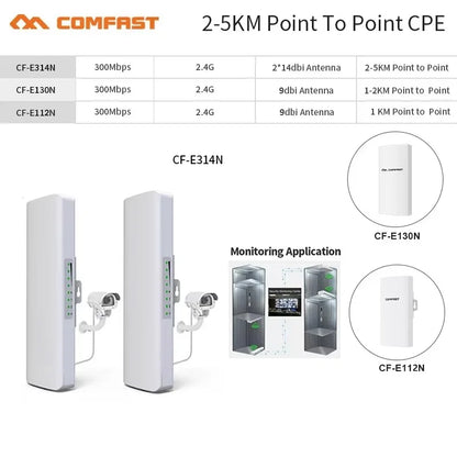 COMFAST 300Mbps Outdoor CPE Bridge Access Point 2.4Ghz 1Km-5km Long Range Extender WiFi Repeater Router AP Wi-Fi Bridge p to p.