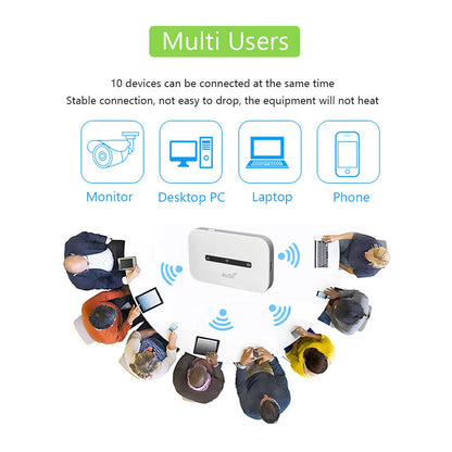 4G LTE Portable WiFi Hotspot Support 8 To 10 Users 150Mbps Wireless Internet Router with SIM Card Slot Pocket Mobile Hotspot.