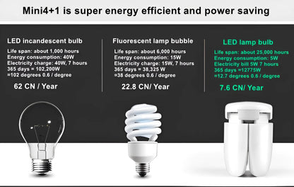 60W 100W E27 Led-lampe Fan Blade Timing Lampe 220V 110V Faltbare Led Industrielle Glühbirne Lampe für Home Decke Licht Garage Licht.