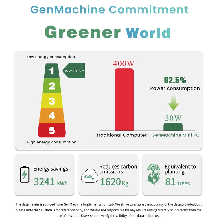 GenMachine Ryzen PRO 6800H MINI PC Windows 11 8C/16T 3.2Ghz LPDDR5 6400Mhz 24G RAM 256G ROM WIFI6 BT5.2 Diy Gaming Computer.