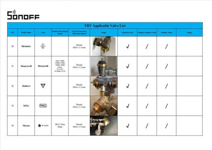 Sonoff TRVZB Zigbee 3.0 Thermostatic Radiator Valve Smart Home Temperature Control Support Alexa Google ZHA MQTT Ewelink