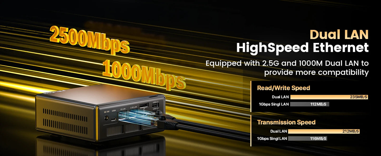 PELADN Gaming WO-4 Mini PC AMD Ryzen 5 7640HS(6 Cores，Up to 5.0GHz) 32GB Dual DDR5 1TB PCIe3.0 SSD Quadruple 4k Display support.