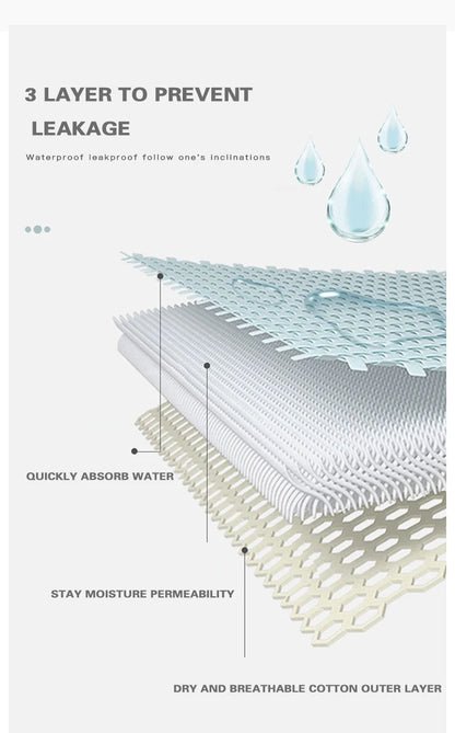 3pcs Women Menstrual Period Underpants Ladies Cotton Postpartum Absorbent Leak Proof Panties European size XS-5XL.