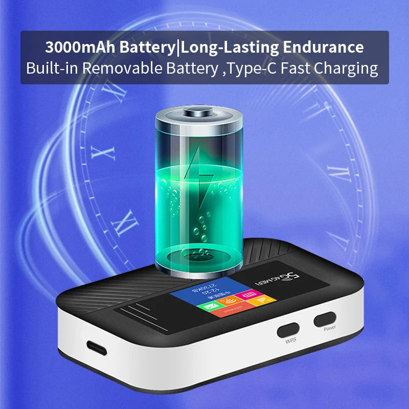 WiFi6 Lte Router 4G SIM Wifi Portable Mifi Pocket Hotspot WiFi Extender Compatible with 5G SIM Cards Type-C Port 3000mAh Battery.