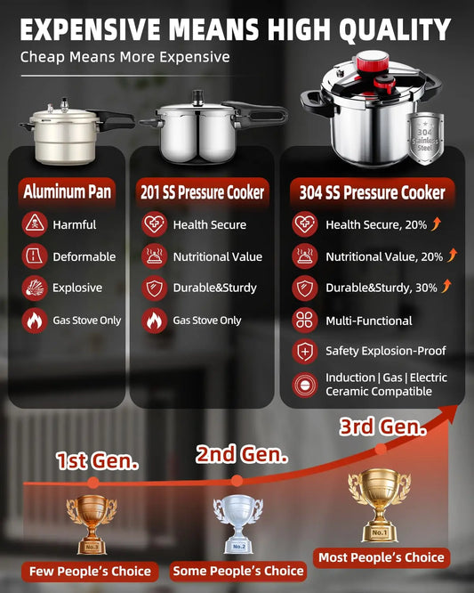 KITCHJOY 3in1 Stainless Steel Pressure Cooker 6L 8L 10L 12L Pressure Canner Induction Compatible Glass Lid Steamer Rack Included.