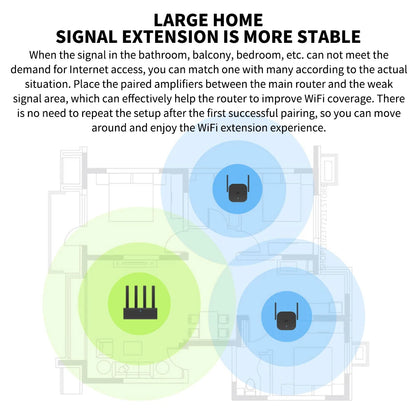 New Original Xiaomi Wifi Amplifier Pro 300M 2.4G Repeater Network Expander Range Extender Roteader Mi Wireless Wi-Fi Router.