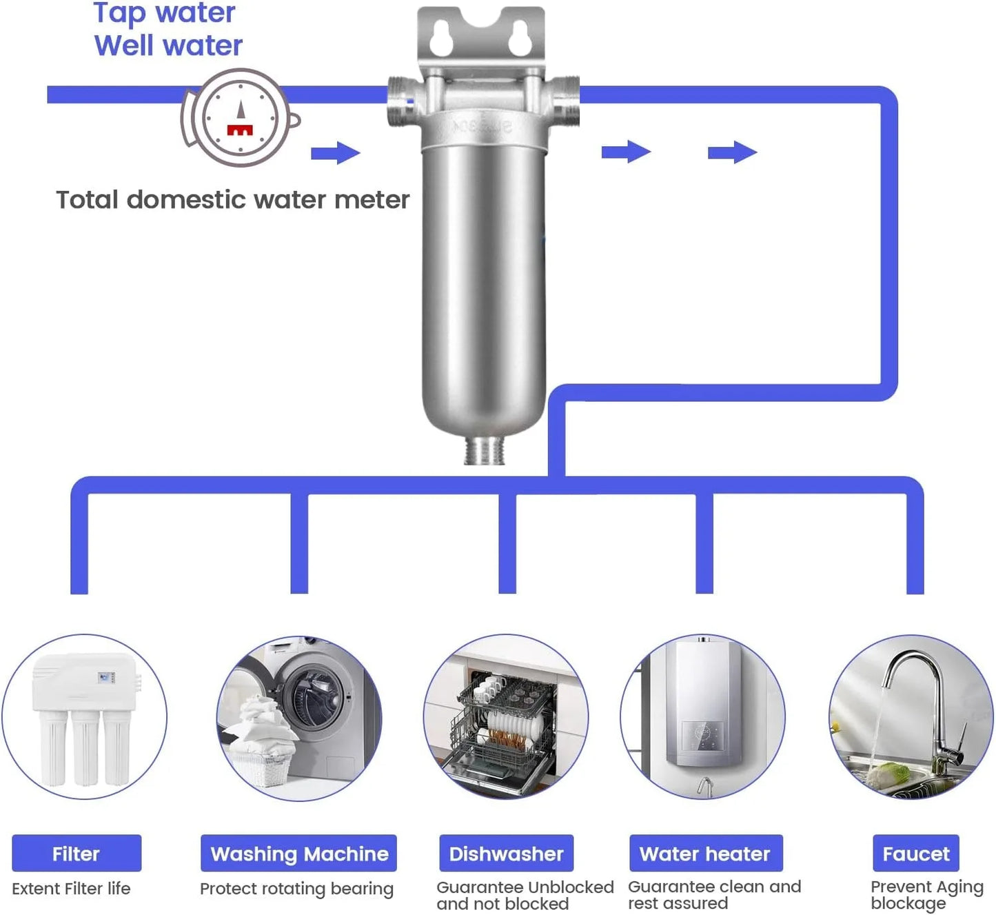 Pre filter household well water whole house household water purifier 304 stainless steel high flow backwashing water filter.