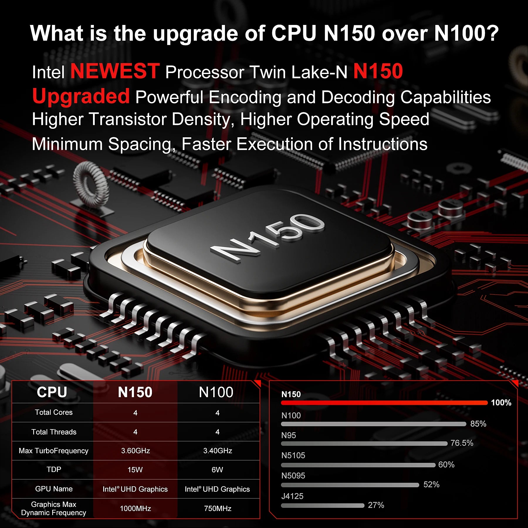 FIREBAT T2 Mini PC Intel N150 CPU Windows 11 DDR4 16GB RAM 512GB SSD WIFI5 BT4.2 Desktop Computer HDMI USB Port.