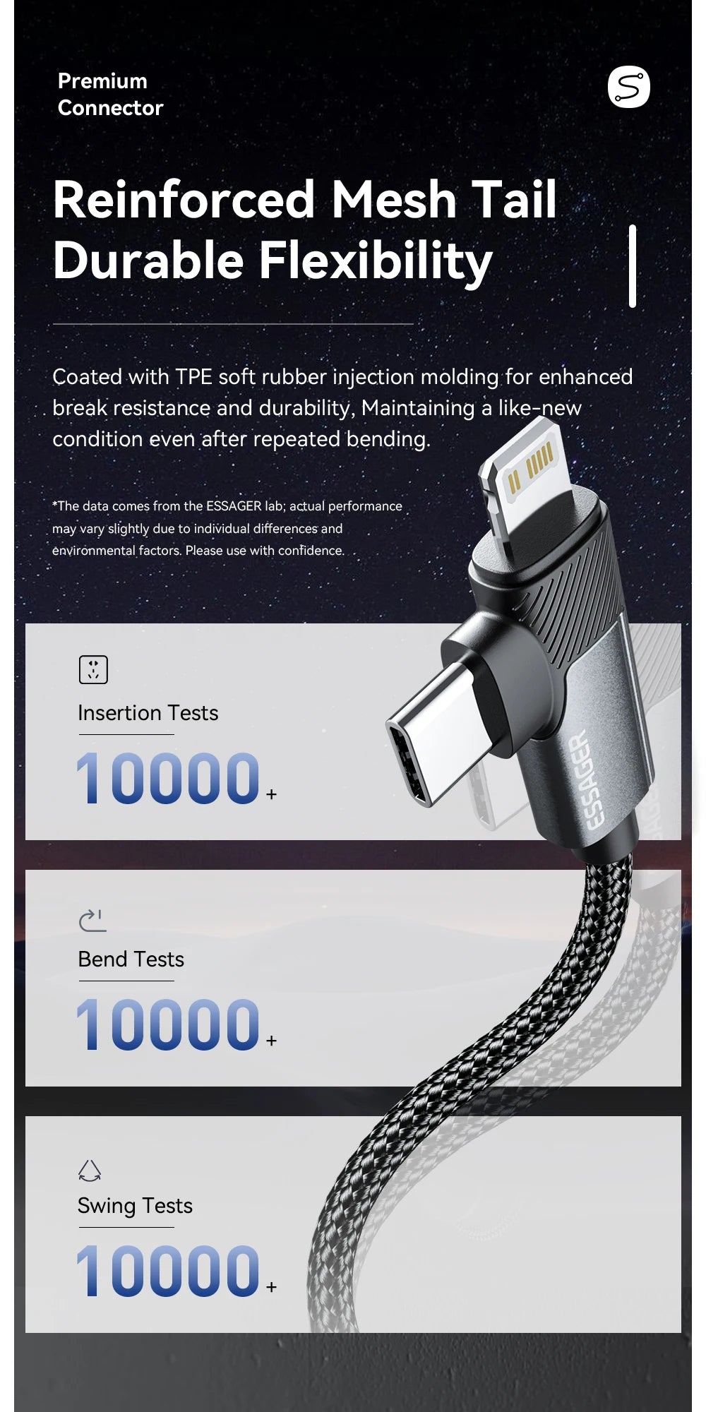 Essager 2-in-1 Right Angle Cable PD 65W 29W Fast Charging Elbow Data Cable For iPhone 15 14 13 MacBook Lenovo Asus Dell iPad Pro.