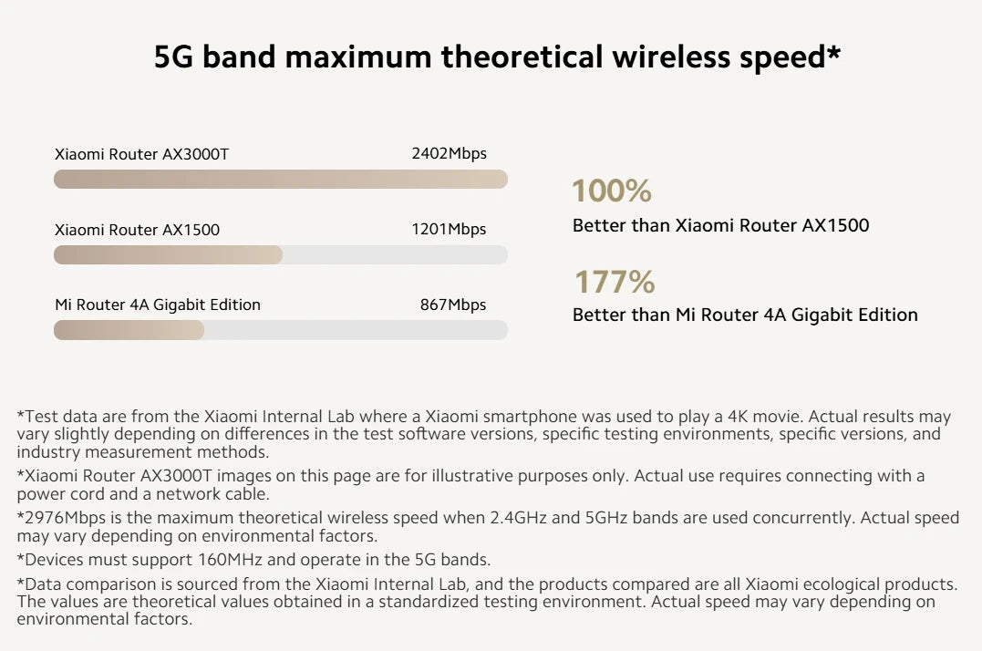 Xiaomi Router AX3000T 2.4G 5G Mesh Technology WiFi 6 Efficient Wall Penetration Children Online Protection WiFi Router Repeater.