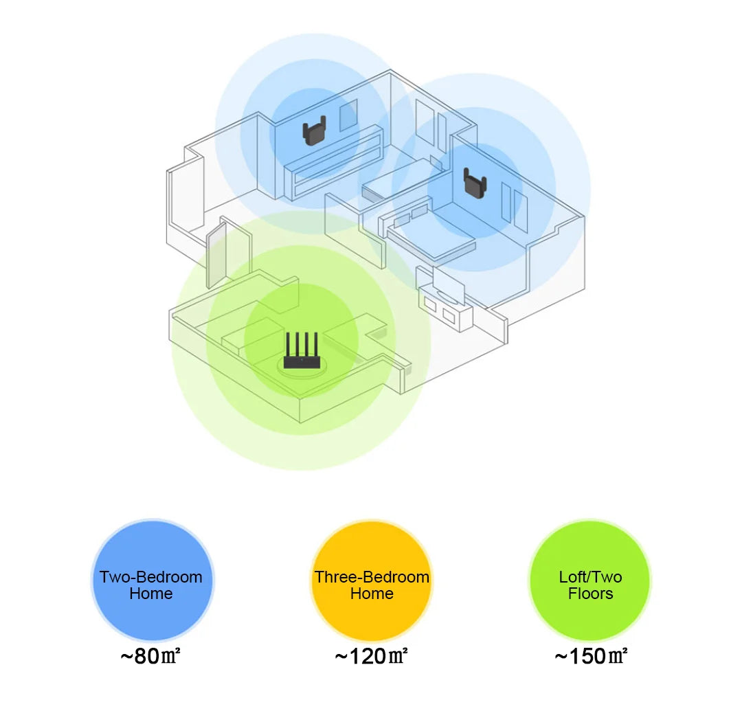 XIAOMI MIJIA New WiFi Amplifier Pro，300M 2.4G Network Expander Repeater Power Extender Roteador，2 Antenna，For Mi Router Wi-Fi.