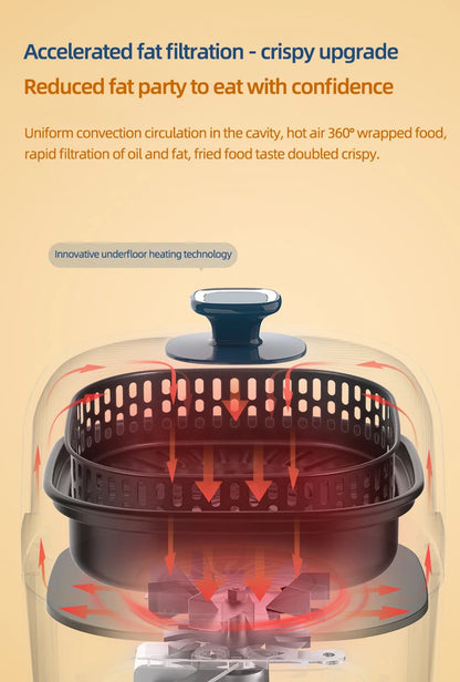 2.5L Smart Electric Air Fryers Oil-free Automatic Household Kitchen 360°Baking Convection Oven Deep Fryer Visible Window 220V.