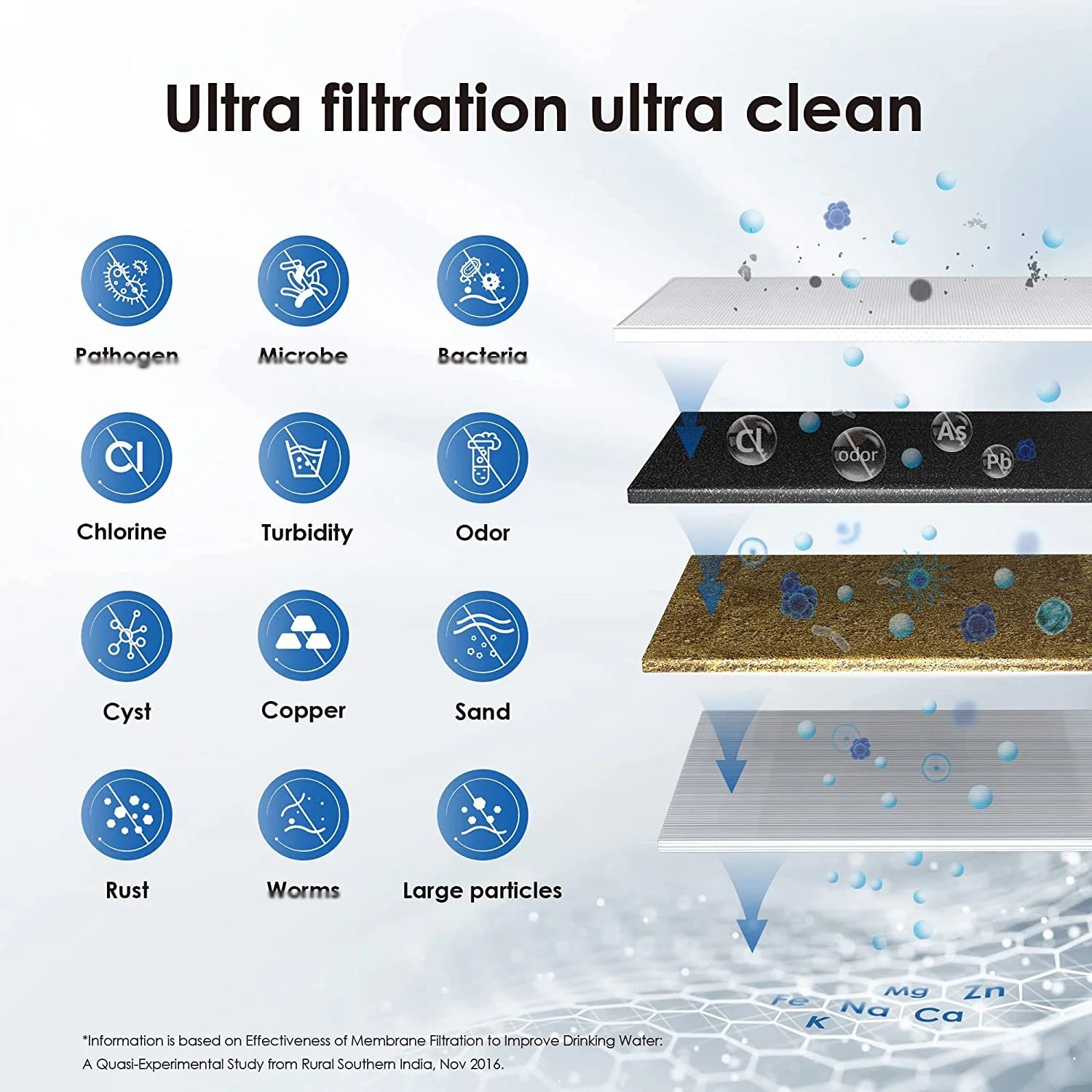 ALTHY Countertop Faucet Drinking Water Filter Purifier Ultrafiltration System, Reduces 99% Bacteria, Chlorine, Heavy Metals,Odor.