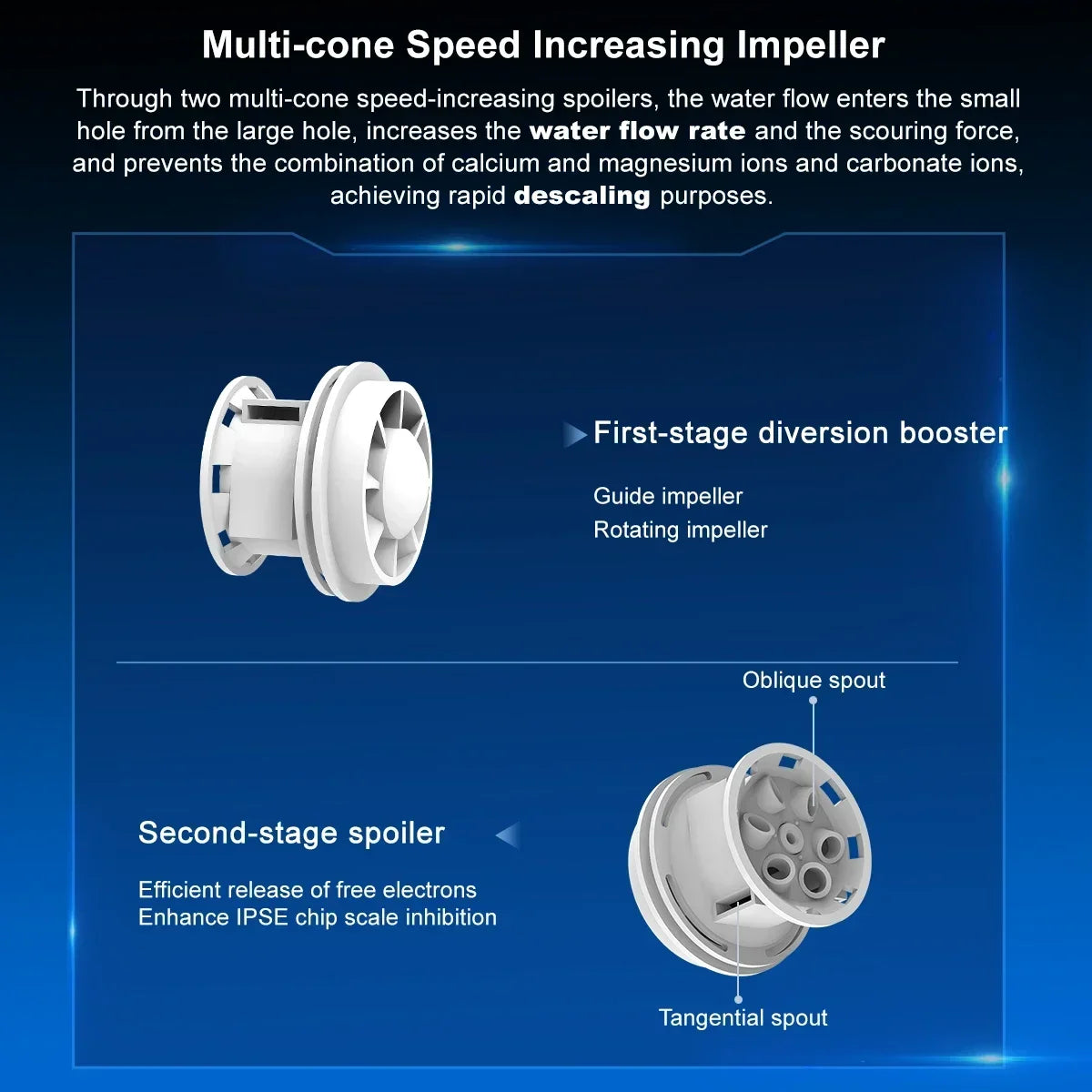 Salt Free Water Descaler Whole House, Scale Water Softener System, Prevent Scale Built Up On Water Heaters,  Toilet & Boilers.