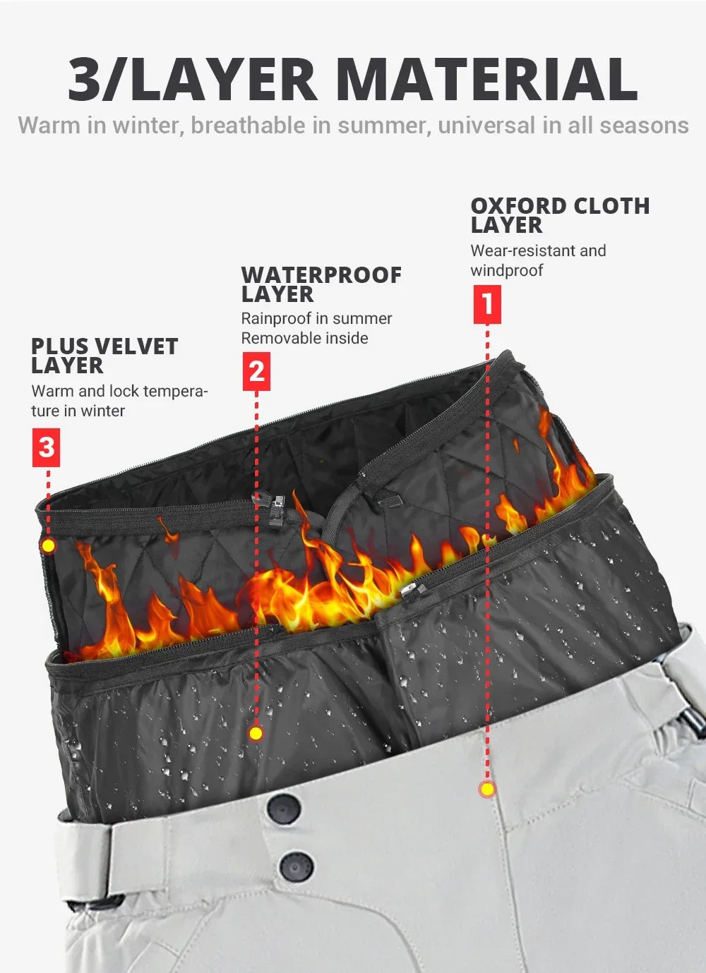 Best Selling Waterproof Motorcycle Jacket Man Racing Suit Wearable Motorcycle Jacket Motorcycle Pants Moto with EVA Protection