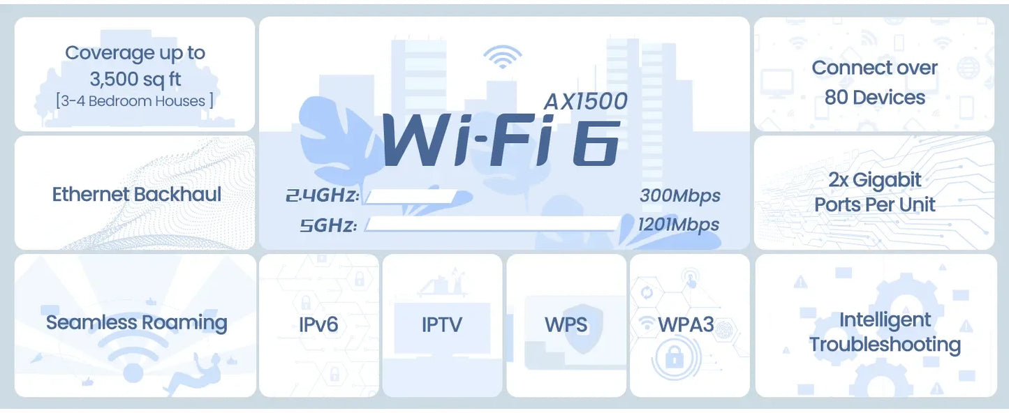 AX1500 Mesh WiFi 6 Router Tenda Mesh MX3 WiFi6 Gigabit WIFI Router 2.4G 5G Dual-Band Whole home wifi mesh Cover 3500sq.ft.