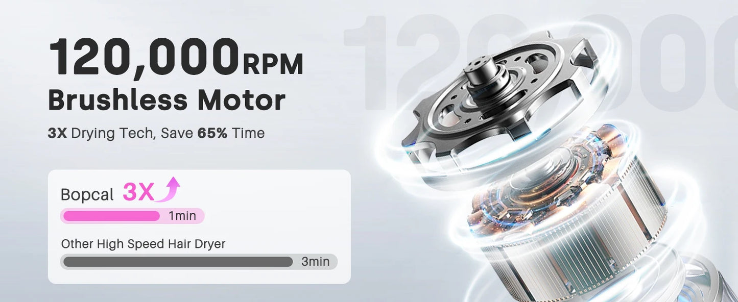 Hair Dryer High-Speed 120000 RPM 500 Million Ions Electric Low Noise, Constant Temperature And Quick Drying For Home Salons