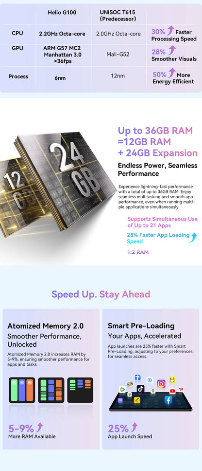 2025 Blackview MEGA 3 Tablet Android 15 Pad 12.1" 2.5K 90Hz Display 12GB 256GB 8800mAh Tablets PC 33W Fast Charging 50MP Camera