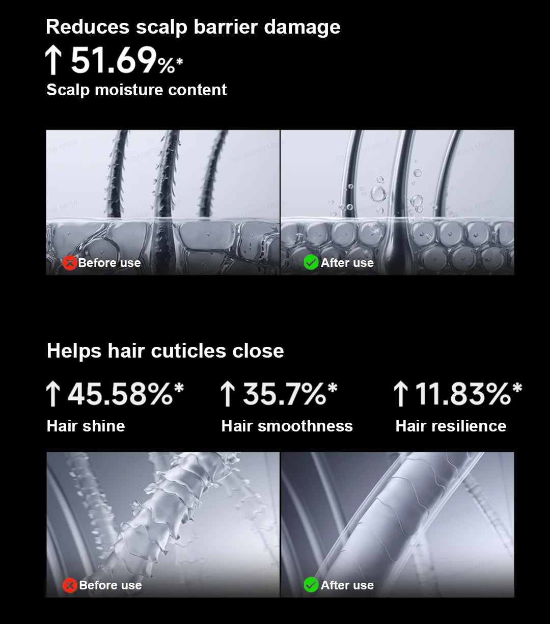 XIAOMI MIJIA High‑Speed Hair Dryer Pro,110k RPM,70 m/s Air,8 Airflow Modes,50 °C Constant Temp,200M Ions,CN Version With Ada.