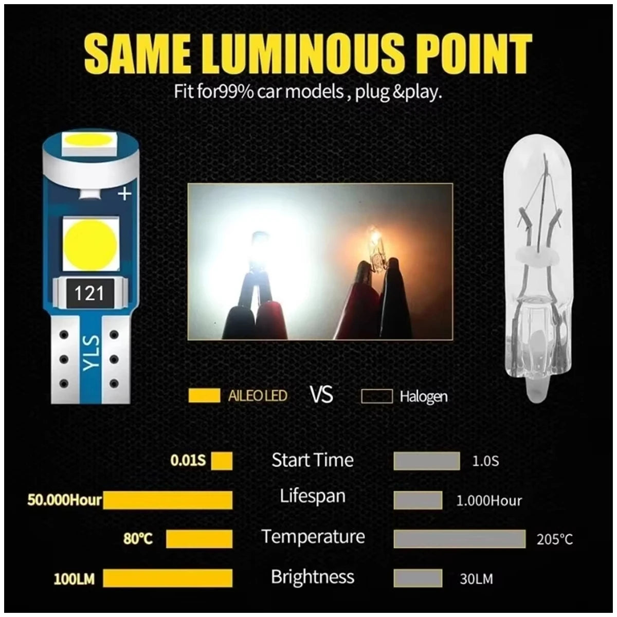 10X T5 Led-lampe W3w Auto Lichter Lizenz Lampe Motorrad Dashboard Licht Auto 3smd 12v Canbus Innen Mini rote Dome Lesen Lampen.