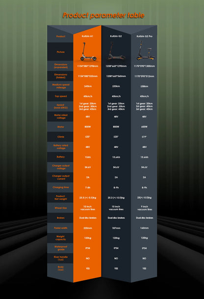 Kukirin A1 Adult Electric Scooter 800W Motor 48V 13Ah Battery Foldable Electric Scooter 10 Inch Vacuum Tires Electric Scooter