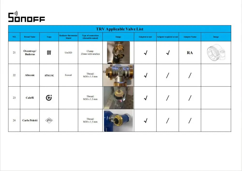 Sonoff TRVZB Zigbee 3.0 Thermostatic Radiator Valve Smart Home Temperature Control Support Alexa Google ZHA MQTT Ewelink